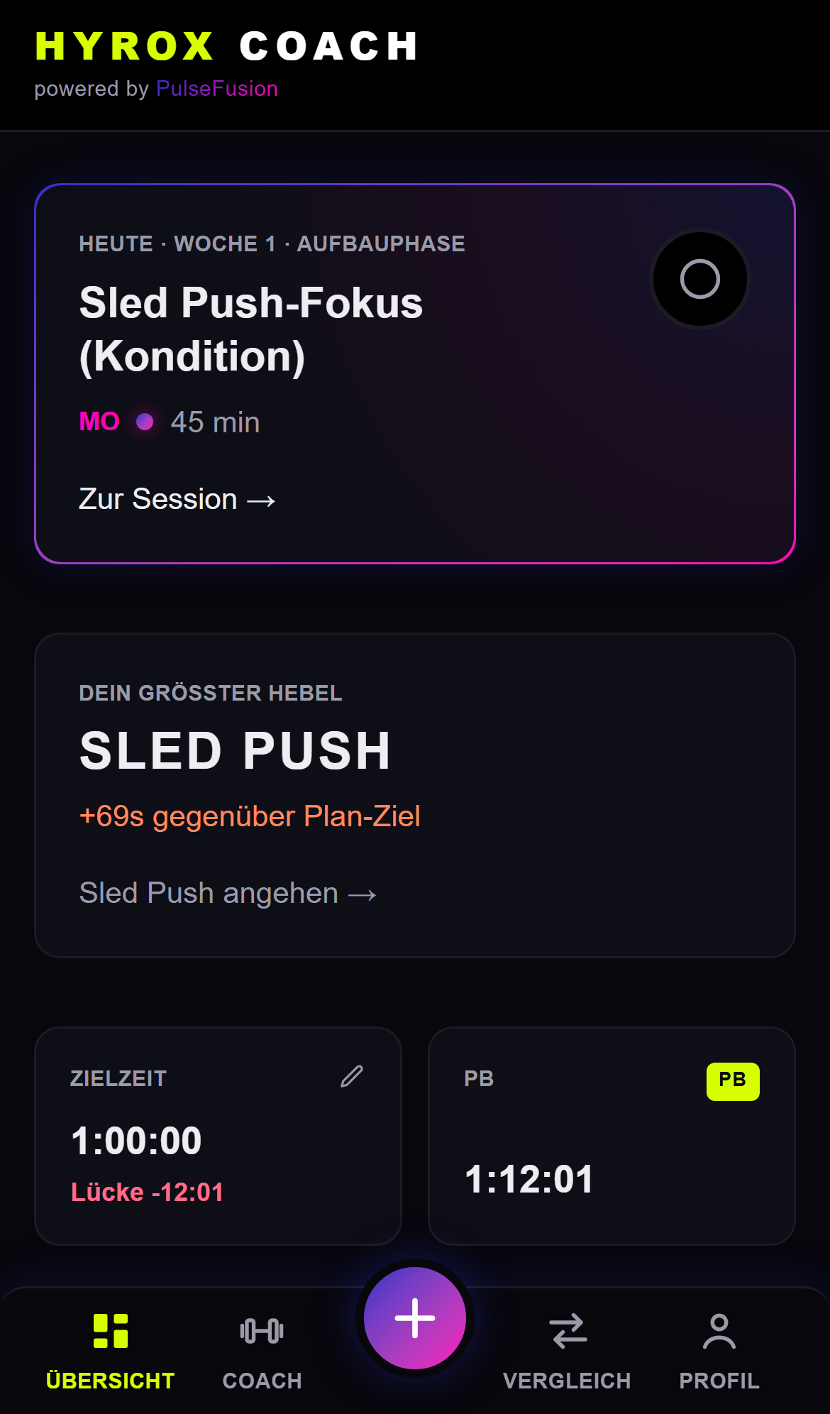 Deine Schwächen